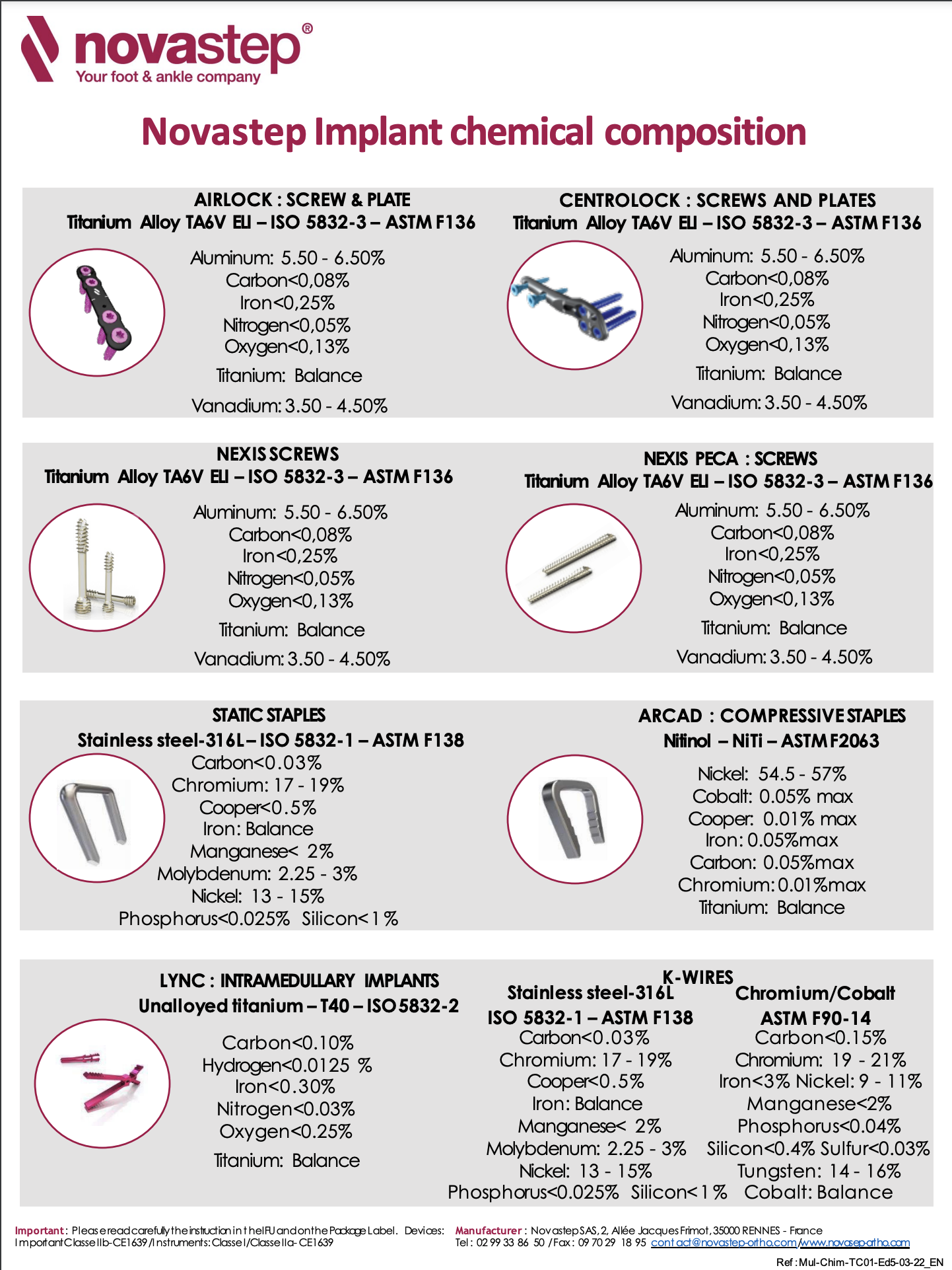 Implant Chemical Composition